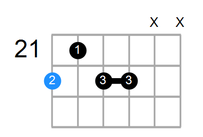 D7#9 Chord